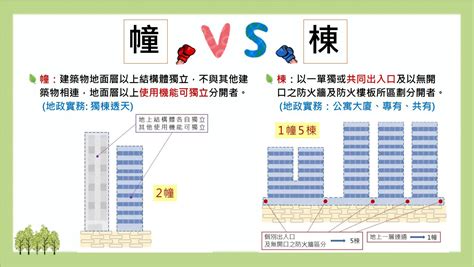 幢棟區分|地政QA小教室 Q： 「幢」、「棟」怎麼分？ A：.